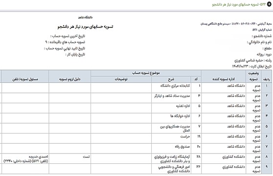 RahnamaDarkhastFarghotahsili-04