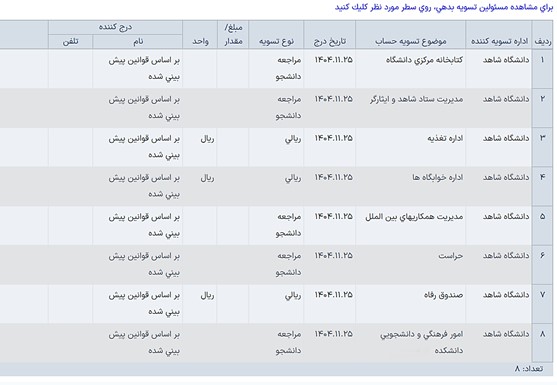 RahnamaDarkhastFarghotahsili-15